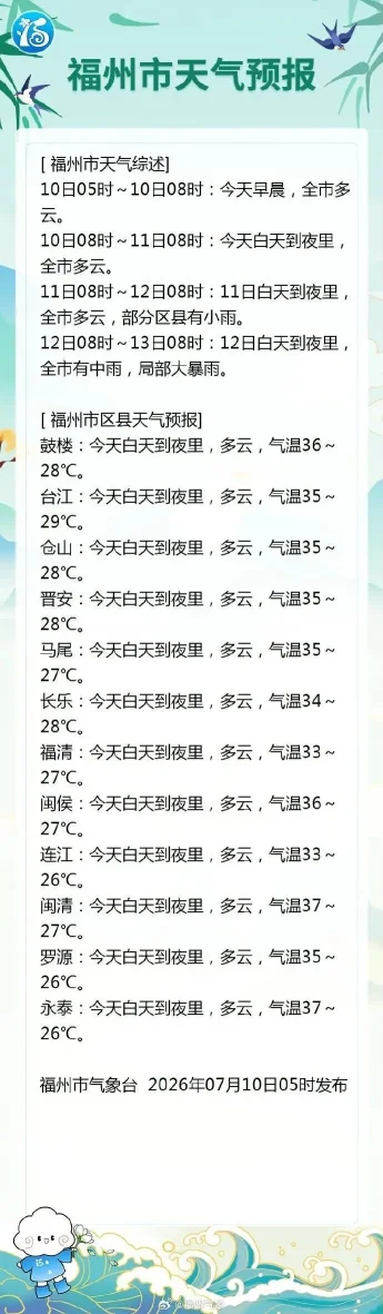 台风巴威改道直扑浙闽,强度减弱仍须警惕风雨(图6) 台风巴威改道直扑浙闽,强度减弱仍须警惕风雨(图6)