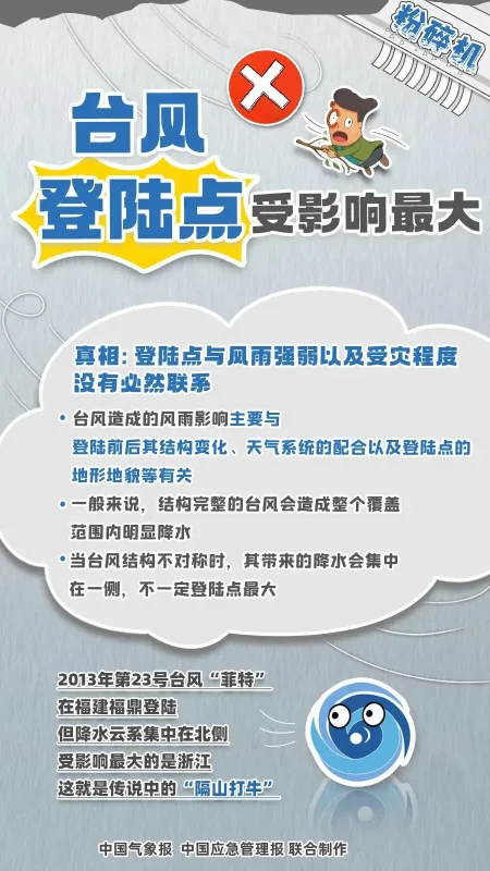 台风巴威改路线逼近浙闽沿海,11日晚登陆需防强风雨(图7) 台风巴威改路线逼近浙闽沿海,11日晚登陆需防强风雨(图7)