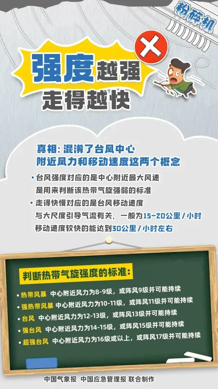 台风巴威改路线逼近浙闽沿海,11日晚登陆需防强风雨(图9) 台风巴威改路线逼近浙闽沿海,11日晚登陆需防强风雨(图9)