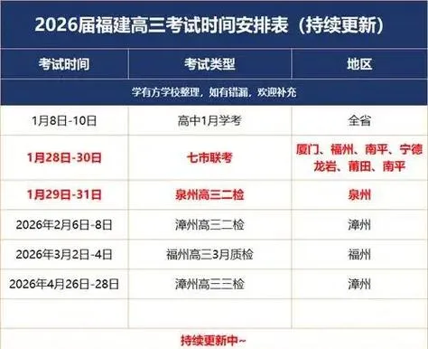福州中考成绩7月12日公布,总分800分这样算(图1) 福州中考成绩7月12日公布,总分800分这样算(图1)
