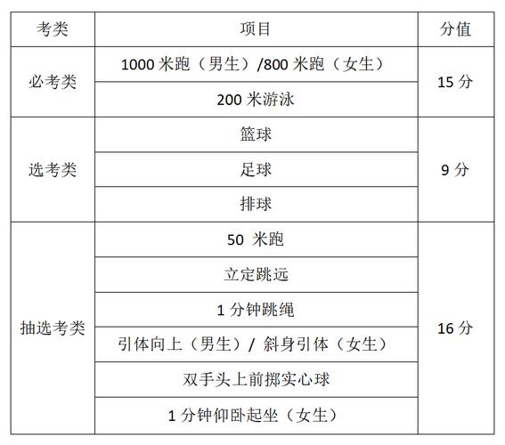 福州中考成绩7月12日公布,总分800分这样算(图2) 福州中考成绩7月12日公布,总分800分这样算(图2)