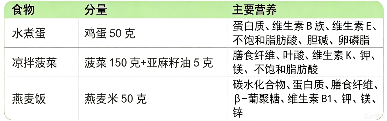 减肥别只算热量!吃对营养素密度才能瘦(图4) 减肥别只算热量!吃对营养素密度才能瘦(图4)