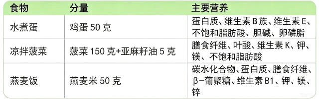 减肥别只算热量!吃对营养素密度才能瘦(图4) 减肥别只算热量!吃对营养素密度才能瘦(图4)
