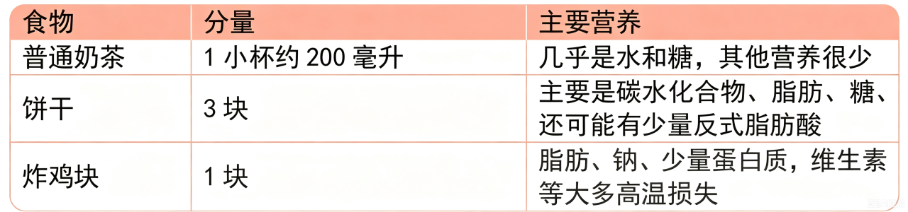 减肥别只算热量!吃对营养素密度才能瘦(图5) 减肥别只算热量!吃对营养素密度才能瘦(图5)