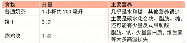 减肥别只算热量!吃对营养素密度才能瘦(图5) 减肥别只算热量!吃对营养素密度才能瘦(图5)