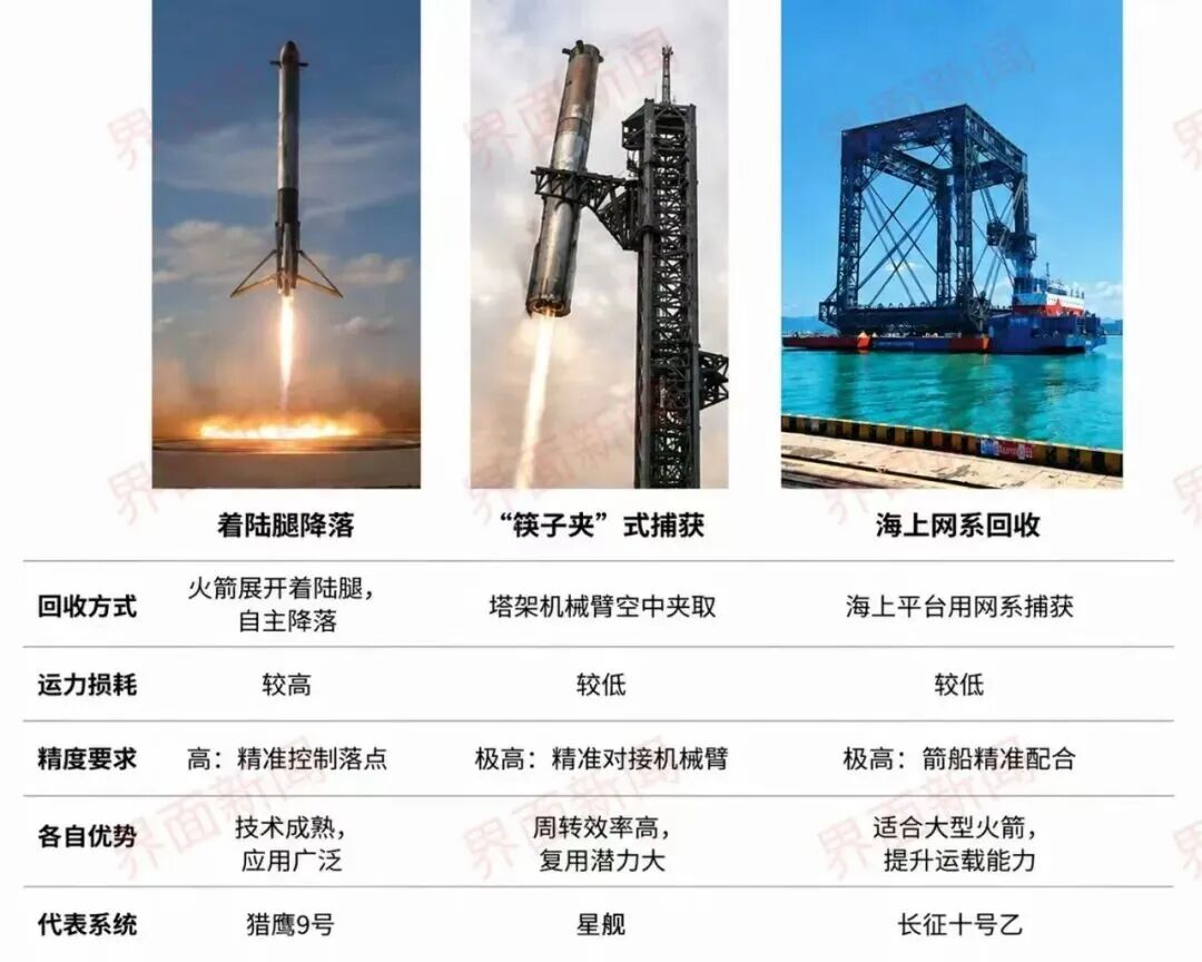 火箭回收是什么?网系回收技术如何实现省钱发射?(图2) 火箭回收是什么?网系回收技术如何实现省钱发射?(图2)