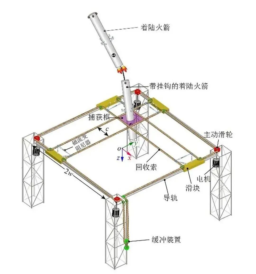 火箭回收是什么?网系回收技术如何实现省钱发射?(图3) 火箭回收是什么?网系回收技术如何实现省钱发射?(图3)