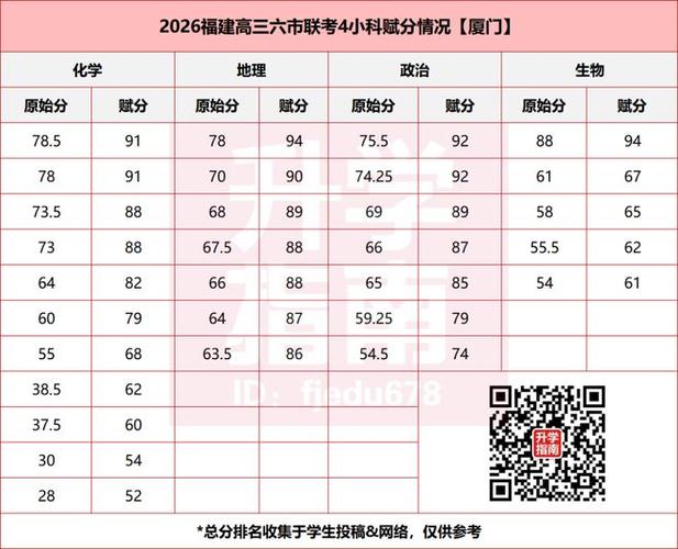 福州2026中招切线公布：市区普高线755分，你家孩子上线了吗？
