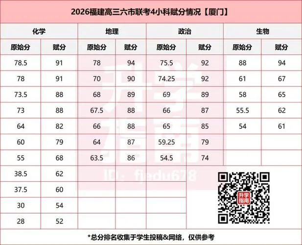 福州2026中招切线公布：市区普高线755分，你家孩子上线了吗？(图1)