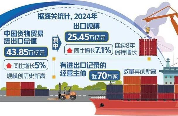 福建外贸增速创5年新高，高新技术产品进出口猛增