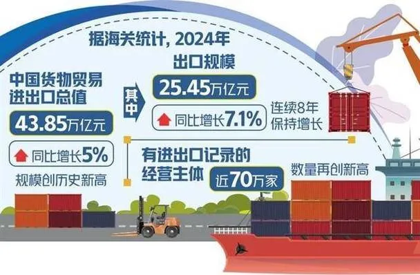 福建外贸增速创5年新高,高新技术产品进出口猛增(图1) 福建外贸增速创5年新高,高新技术产品进出口猛增(图1)