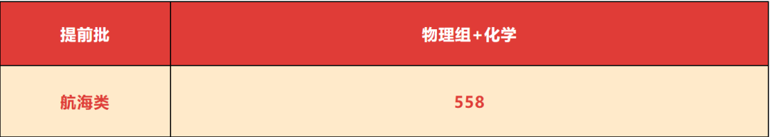 福建本科提前批投档线出炉,警校分数高,高分生源竞争激烈(图3) 福建本科提前批投档线出炉,警校分数高,高分生源竞争激烈(图3)