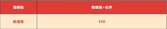 福建本科提前批投档线出炉,警校分数高,高分生源竞争激烈(图3) 福建本科提前批投档线出炉,警校分数高,高分生源竞争激烈(图3)