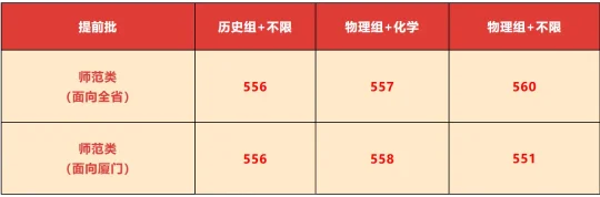 福建本科提前批投档线出炉,警校分数高,高分生源竞争激烈(图4) 福建本科提前批投档线出炉,警校分数高,高分生源竞争激烈(图4)