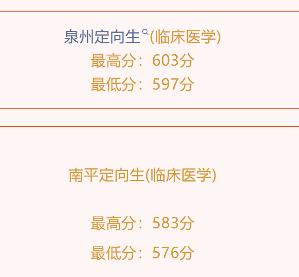 福建本科提前批投档线出炉,警校分数高,高分生源竞争激烈(图5) 福建本科提前批投档线出炉,警校分数高,高分生源竞争激烈(图5)