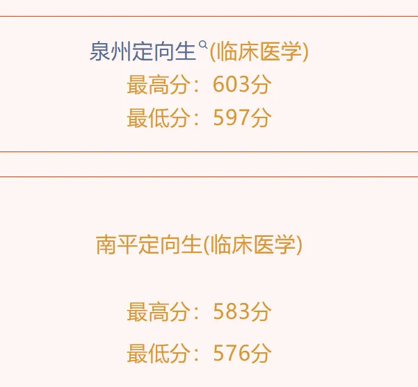 福建本科提前批投档线出炉,警校分数高,高分生源竞争激烈(图5) 福建本科提前批投档线出炉,警校分数高,高分生源竞争激烈(图5)