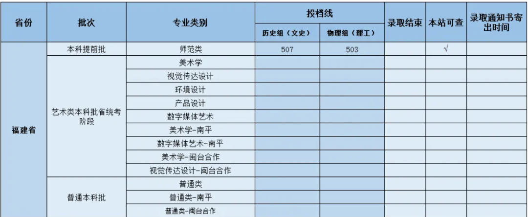 福建本科提前批投档线出炉,警校分数高,高分生源竞争激烈(图7) 福建本科提前批投档线出炉,警校分数高,高分生源竞争激烈(图7)