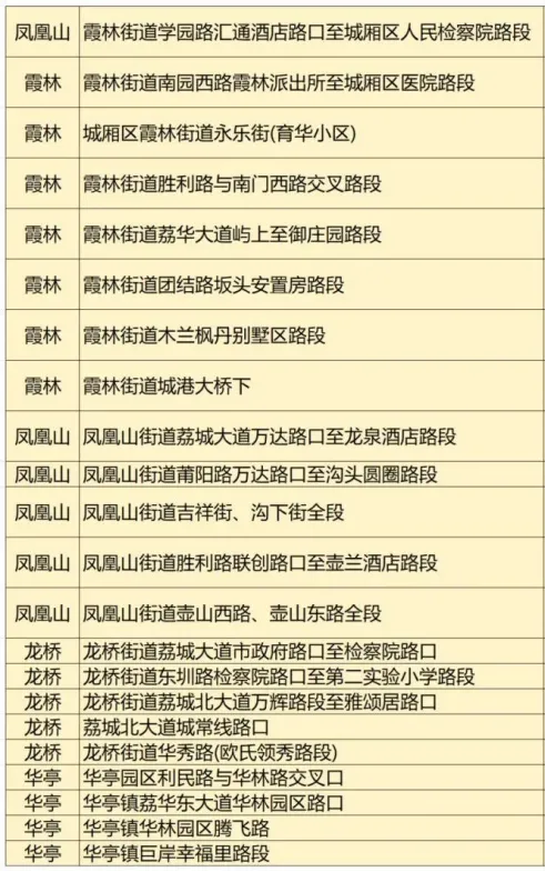 台风巴威逼近莆田:景区关闭、赛事延期,紧急避险指南(图3) 台风巴威逼近莆田:景区关闭、赛事延期,紧急避险指南(图3)