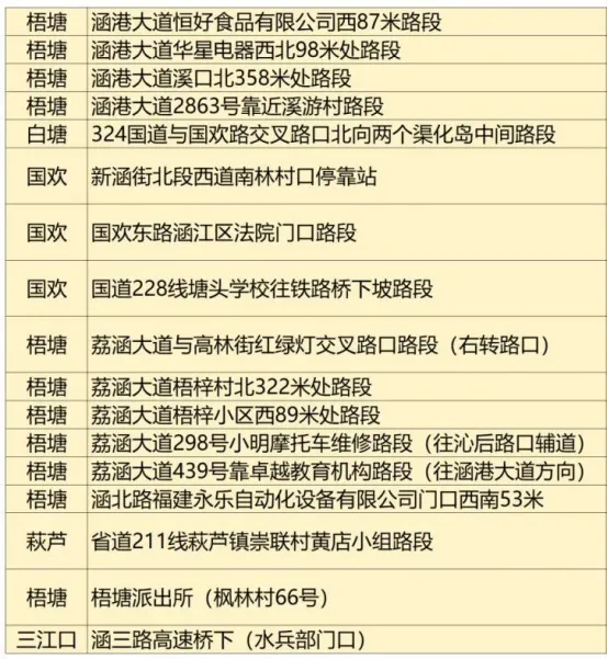 台风巴威逼近莆田:景区关闭、赛事延期,紧急避险指南(图4) 台风巴威逼近莆田:景区关闭、赛事延期,紧急避险指南(图4)