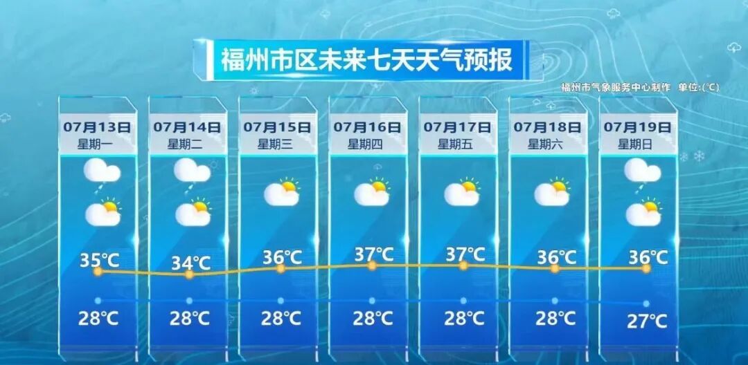 新台风海神生成,对我国无影响;福建启动防汛应急响应(图4) 新台风海神生成,对我国无影响;福建启动防汛应急响应(图4)