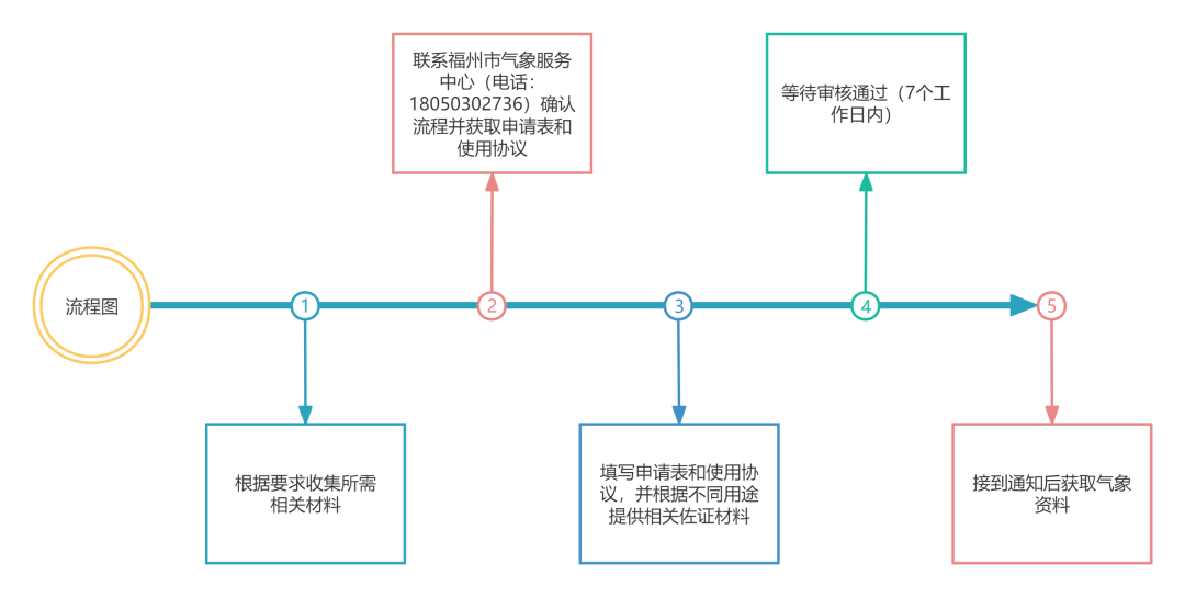 新台风海神生成,对我国无影响;福建启动防汛应急响应(图6) 新台风海神生成,对我国无影响;福建启动防汛应急响应(图6)