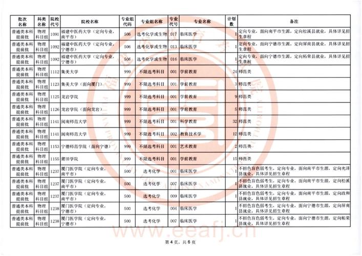 福建本科提前批录取结果明日8时可查,专业调剂规则详解(图1) 福建本科提前批录取结果明日8时可查,专业调剂规则详解(图1)