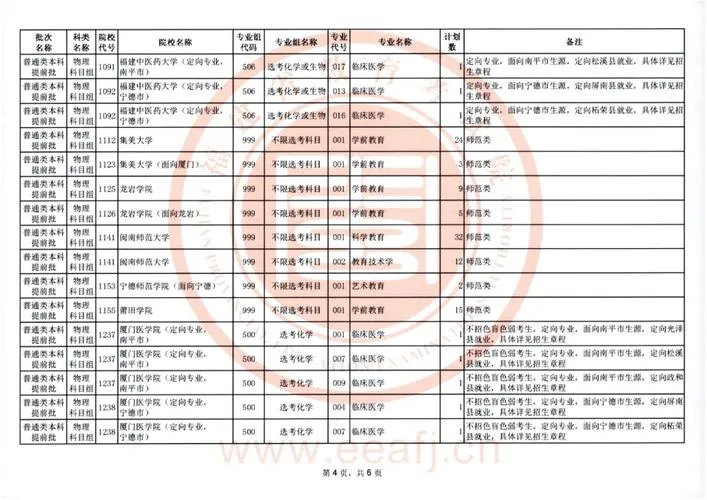 福建本科提前批录取结果明日8时可查,专业调剂规则详解(图1) 福建本科提前批录取结果明日8时可查,专业调剂规则详解(图1)