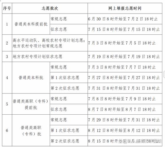 福建高考提前批录取结果15日可查，调剂规则详解