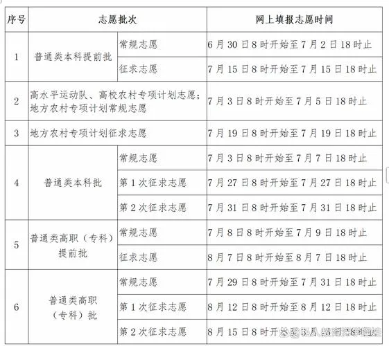 福建高考提前批录取结果15日可查,调剂规则详解(图1) 福建高考提前批录取结果15日可查,调剂规则详解(图1)