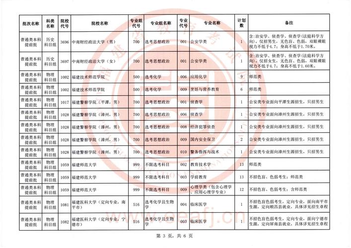 福建高考提前批录取结果15日可查,调剂规则详解(图2) 福建高考提前批录取结果15日可查,调剂规则详解(图2)