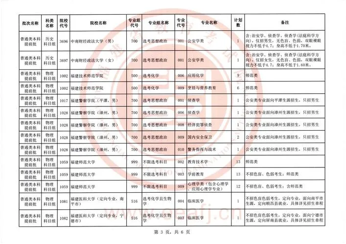 福建高考提前批录取结果15日可查,调剂规则详解(图2) 福建高考提前批录取结果15日可查,调剂规则详解(图2)