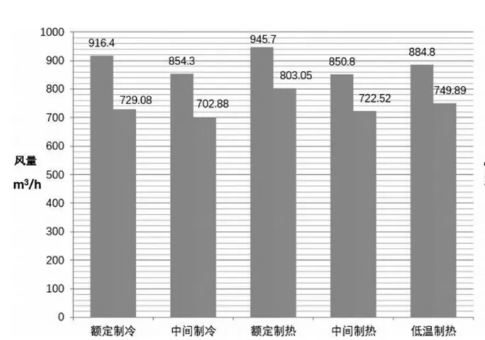 打工人出门10小时,空调一直开还是回家再开更省电?(图2) 打工人出门10小时,空调一直开还是回家再开更省电?(图2)