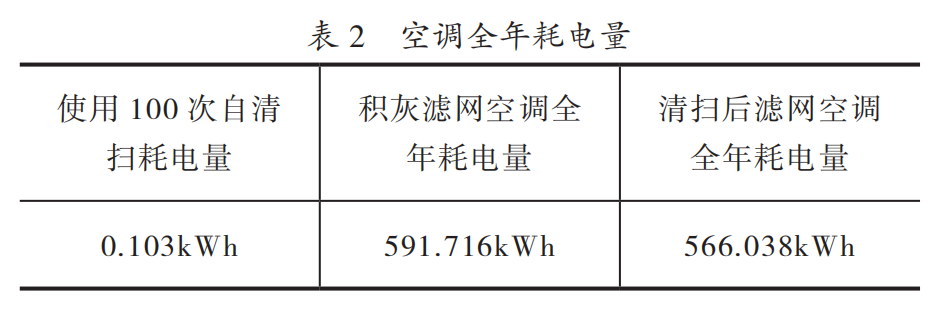 打工人出门10小时,空调一直开还是回家再开更省电?(图3) 打工人出门10小时,空调一直开还是回家再开更省电?(图3)