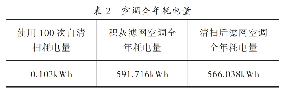 打工人出门10小时,空调一直开还是回家再开更省电?(图3) 打工人出门10小时,空调一直开还是回家再开更省电?(图3)