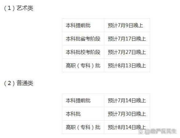 福建高考提前批投档线公布，录取结果15日8时可查
