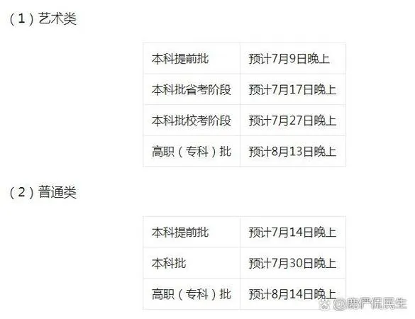 福建高考提前批投档线公布,录取结果15日8时可查(图1) 福建高考提前批投档线公布,录取结果15日8时可查(图1)