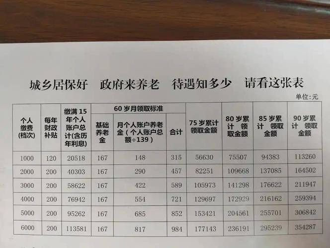 企业帮交养老保险，困难群众晚年多份钱，长期计息更划算