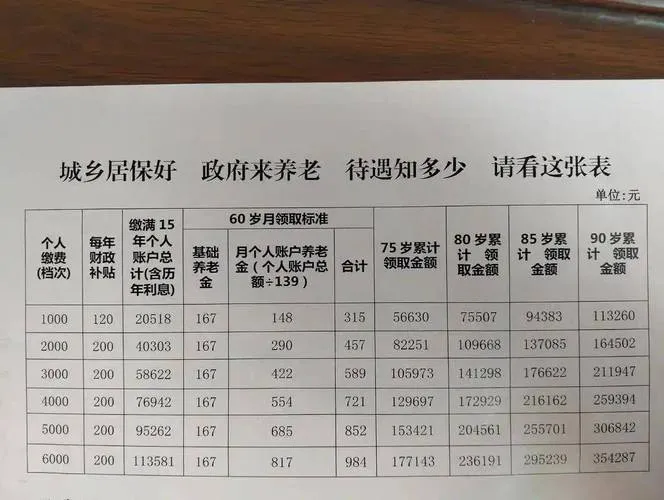 企业帮交养老保险,困难群众晚年多份钱,长期计息更划算(图1) 企业帮交养老保险,困难群众晚年多份钱,长期计息更划算(图1)