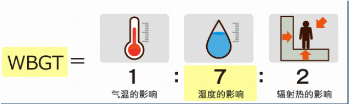 杭州高温38℃+强厄尔尼诺来袭,40天三伏天如何熬过?(图15) 杭州高温38℃+强厄尔尼诺来袭,40天三伏天如何熬过?(图15)