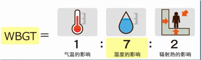 杭州高温38℃+强厄尔尼诺来袭,40天三伏天如何熬过?(图15) 杭州高温38℃+强厄尔尼诺来袭,40天三伏天如何熬过?(图15)