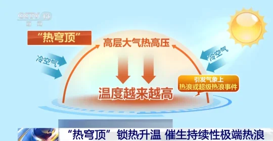 杭州高温38℃+强厄尔尼诺来袭,40天三伏天如何熬过?(图7) 杭州高温38℃+强厄尔尼诺来袭,40天三伏天如何熬过?(图7)