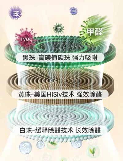 福州家庭警惕“除醛魔盒”营销话术:高效长效?真相藏在实验室数据里(图2) 福州家庭警惕“除醛魔盒”营销话术:高效长效?真相藏在实验室数据里(图2)