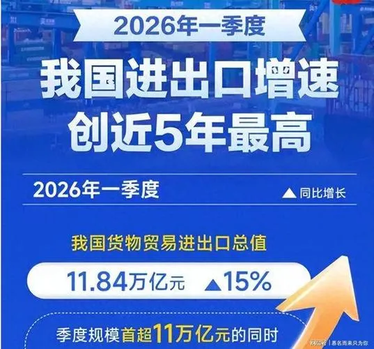 福州领跑，福建上半年外贸冲刺万亿关口(图1)