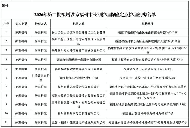 福建新增10个县域试点,一站式解决老人孩子照护难题(图1) 福建新增10个县域试点,一站式解决老人孩子照护难题(图1)