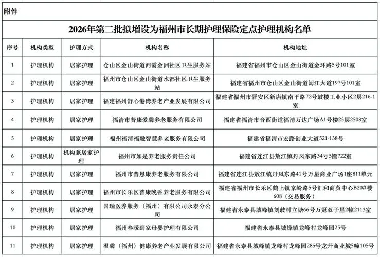 福建10县试点一老一小照护(图1) 福建10县试点一老一小照护(图1)