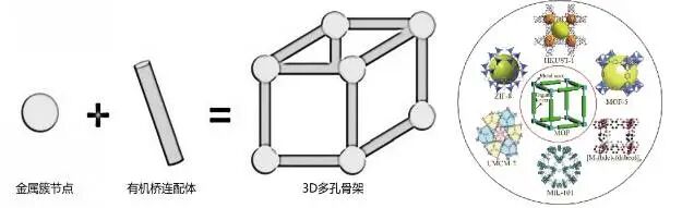 3克粉末展开能盖足球场?2025诺奖MOFs材料有多神奇(图2) 3克粉末展开能盖足球场?2025诺奖MOFs材料有多神奇(图2)