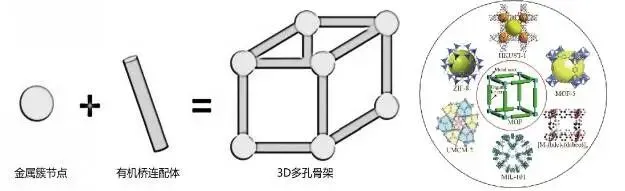 3克粉末展开能盖足球场?2025诺奖MOFs材料有多神奇(图2) 3克粉末展开能盖足球场?2025诺奖MOFs材料有多神奇(图2)
