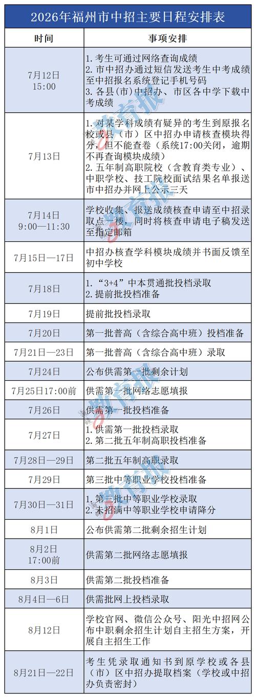 福州中招7月18日开始录取,查询方式与咨询热线公布(图1) 福州中招7月18日开始录取,查询方式与咨询热线公布(图1)
