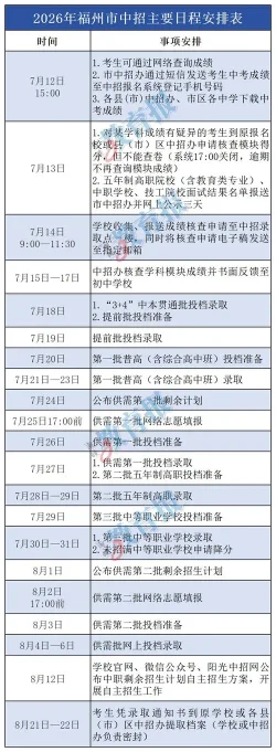 福州中招录取今日启动:7月18日起分批投档,权威查询与本地咨询全指南(图1) 福州中招录取今日启动:7月18日起分批投档,权威查询与本地咨询全指南(图1)
