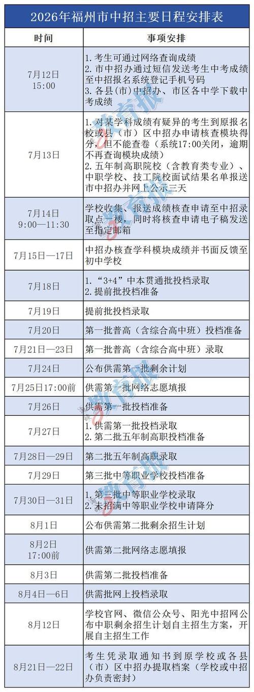 福州中招7月18日开始录取,查询方式与咨询热线公布(图2) 福州中招7月18日开始录取,查询方式与咨询热线公布(图2)